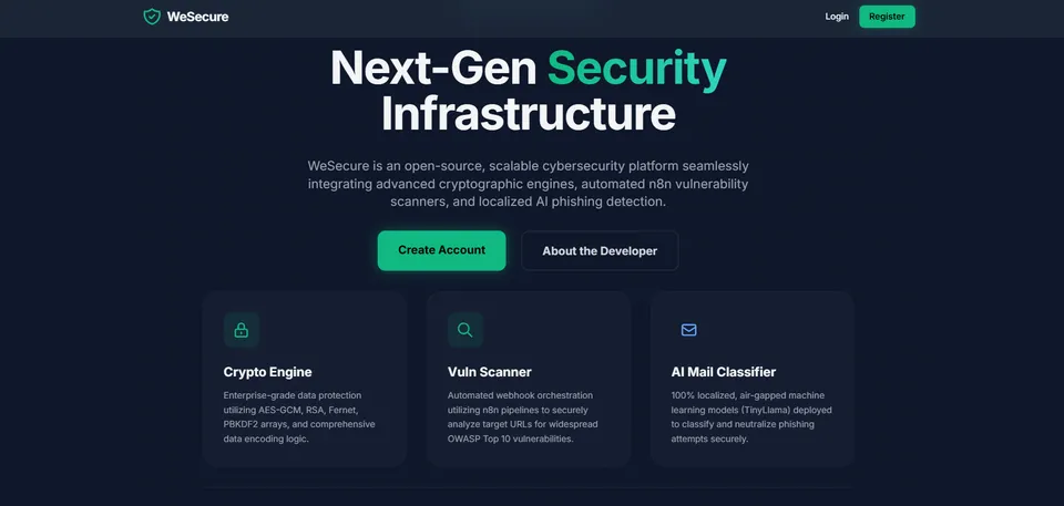 Actual WeSecure interface with crypto, scan, and email-classifier tools